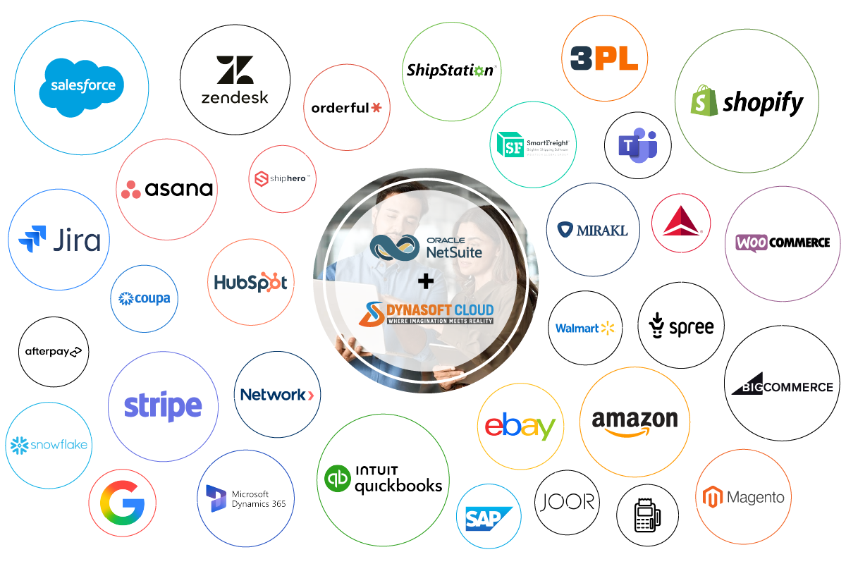 netsuite connector integration
