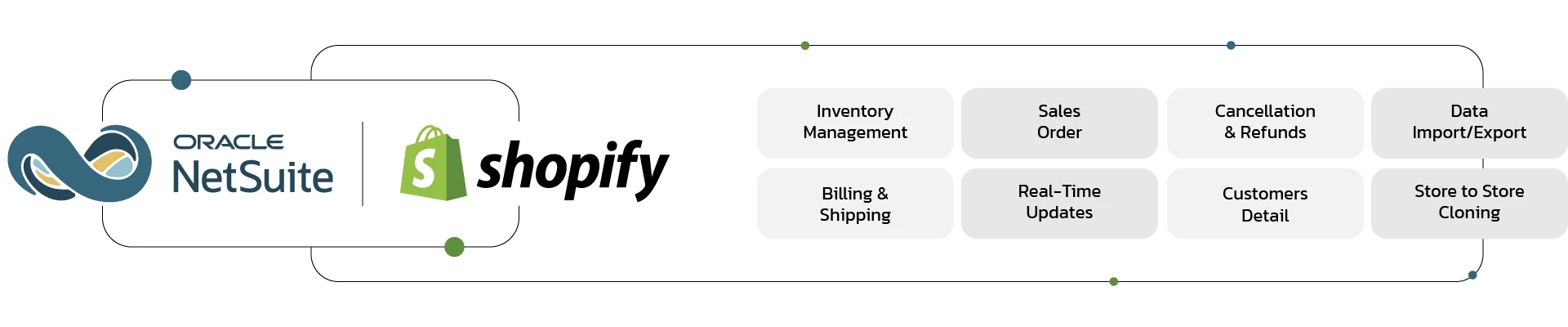 netsuite for shopify dubai